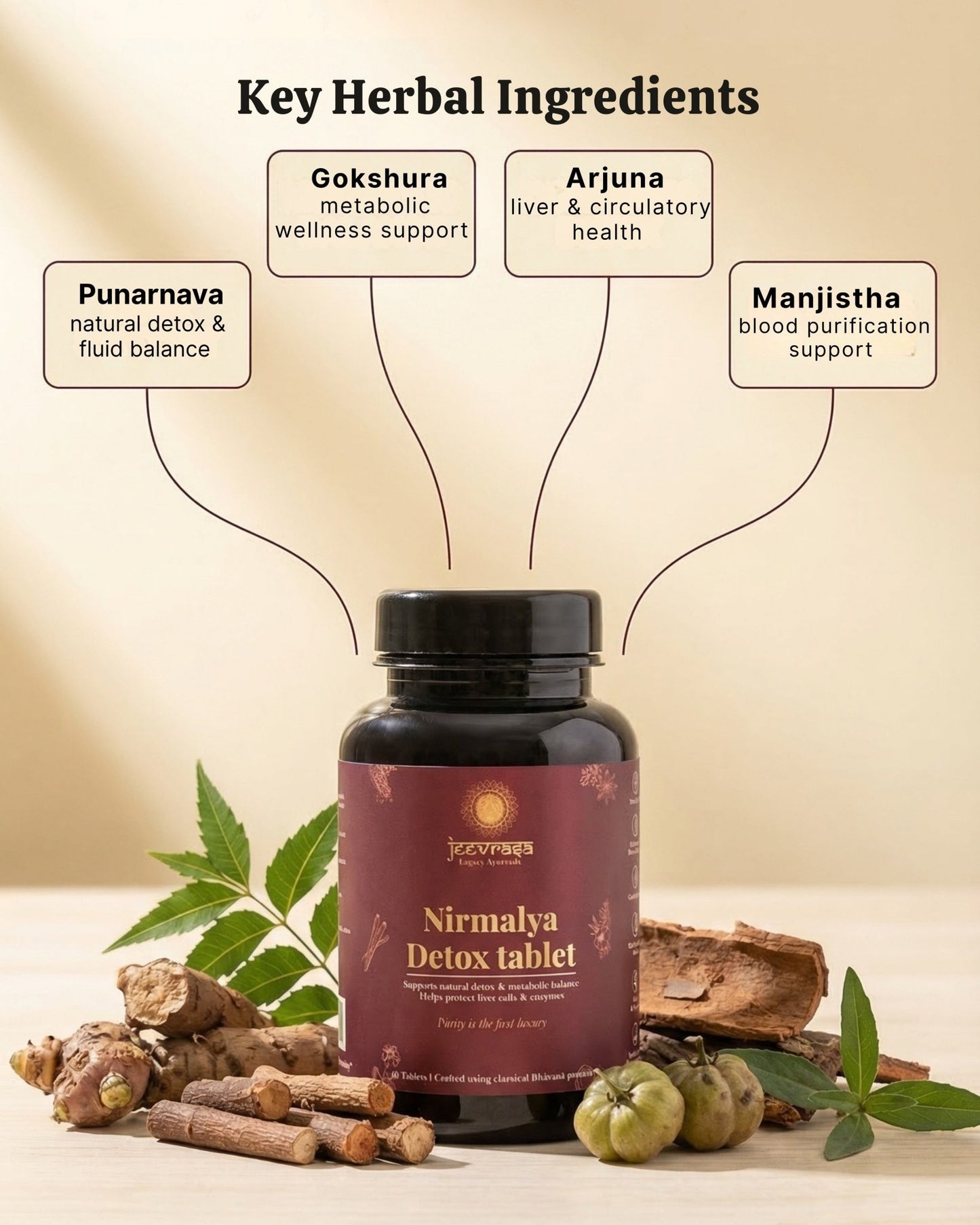 Nirmalya Detox tablet bottle with key herbal ingredients displayed on a beige background